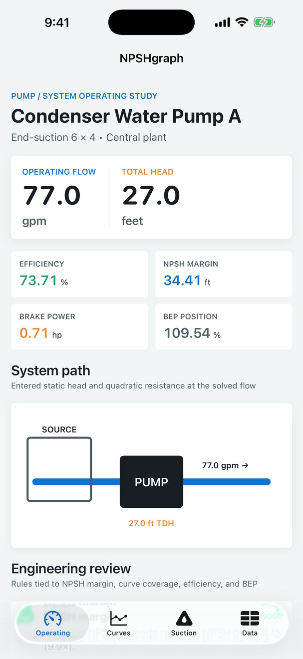 NPSHgraph: Pump Curves screenshot 1