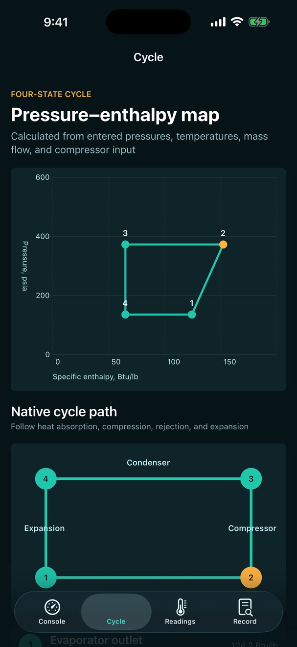 Vaporenthal: HVAC Cycle screenshot 3